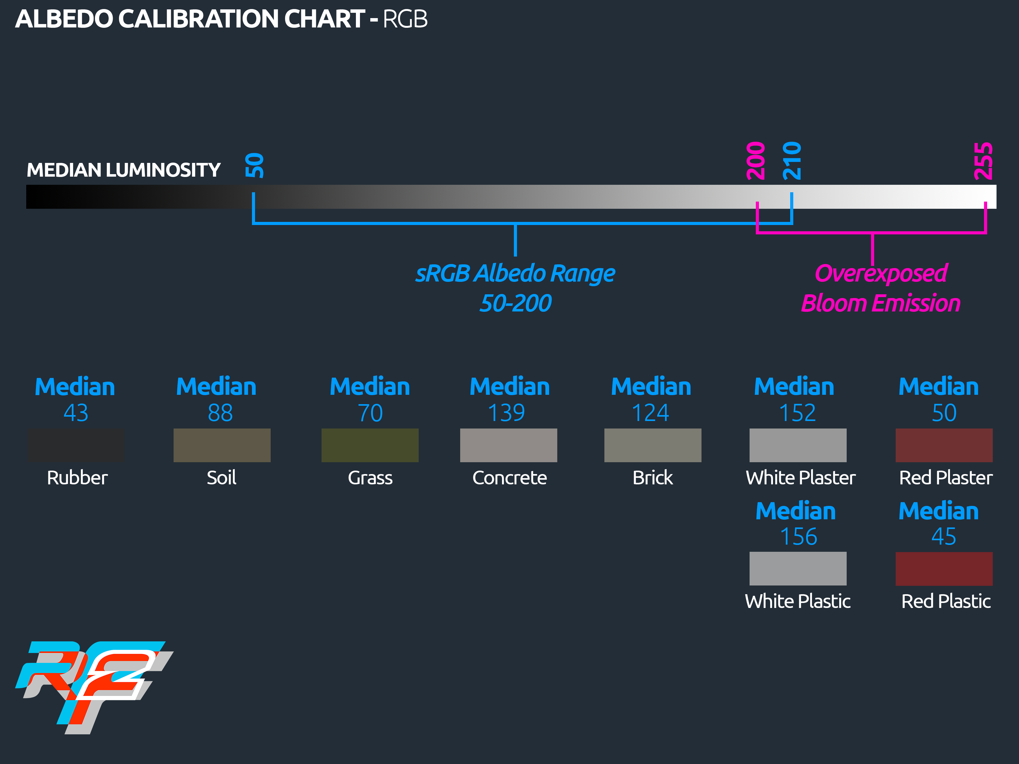 Developers Guide > Guidelines for Track Artists > AlbedoCalibrationChart.png