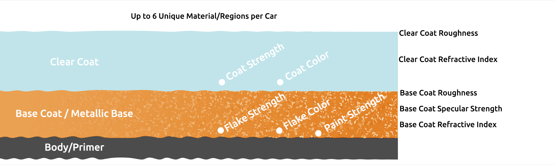 Developers Guide > IBL Carbody Shader > PBR_CarShader.png